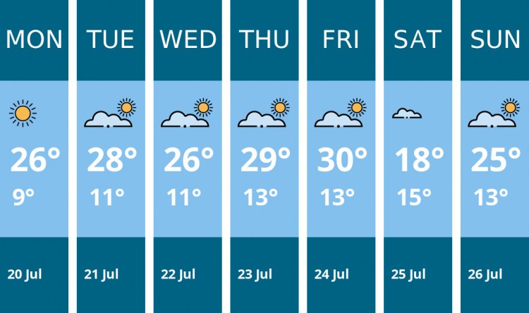 Here is this week's Warwick weather forecast provided by Mr Data