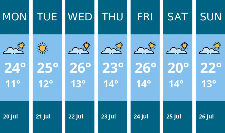 Here is this week's Dorchester weather forecast provided by Mr Data