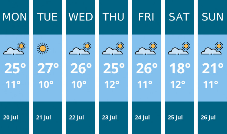 Here is this week's Biddulph weather forecast provided by Mr Data