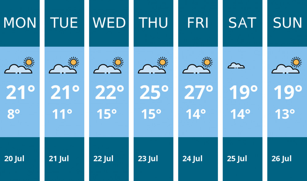 Here is this week's Kingston weather forecast provided by Mr Data
