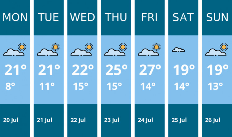 Here is this week's Kingston weather forecast provided by Mr Data