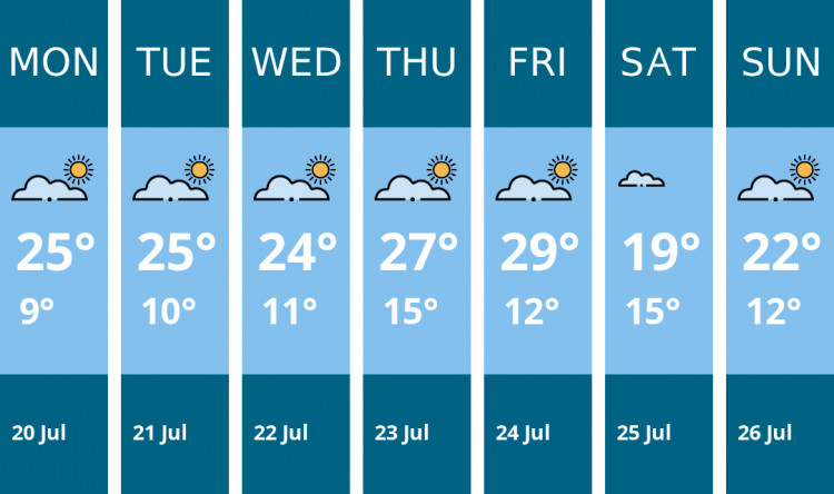 Here is this week's Oakham weather forecast provided by Mr Data