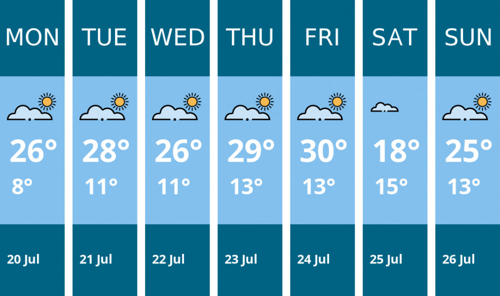 Here is this week's Kenilworth weather forecast provided by Mr Data