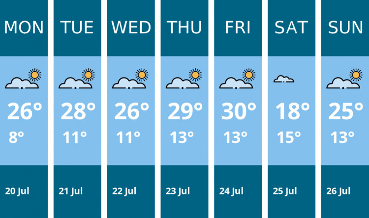 Here is this week's Kenilworth weather forecast provided by Mr Data