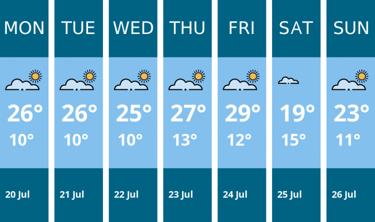 Here is this week's Coalville weather forecast provided by Mr Data