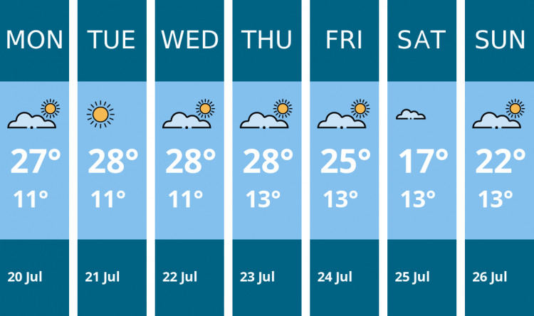 Here is this week's Glastonbury weather forecast provided by Mr Data
