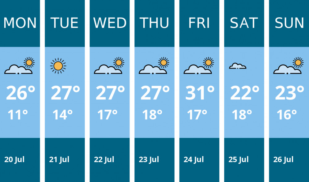 Here is this week's Richmond weather forecast provided by Mr Data