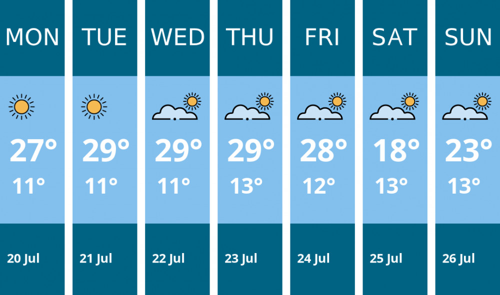 Here is this week's Frome weather forecast provided by Mr Data