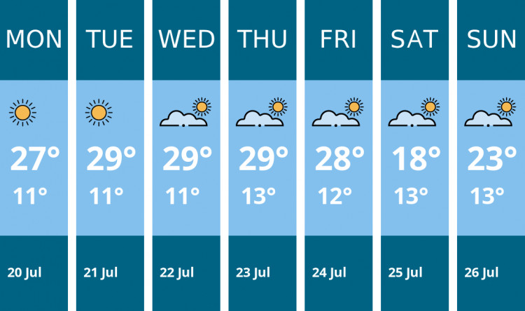 Here is this week's Frome weather forecast provided by Mr Data