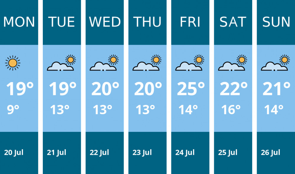 Here is this week's Ashby weather forecast provided by Mr Data