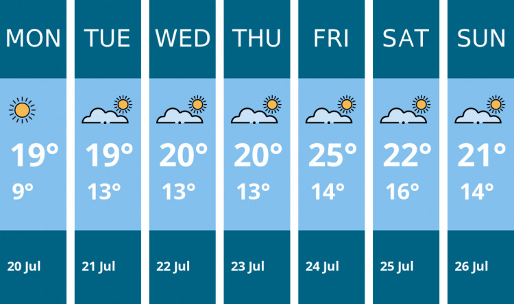Here is this week's Ashby weather forecast provided by Mr Data