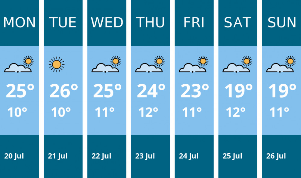 Here is this week's Wilmslow weather forecast provided by Mr Data