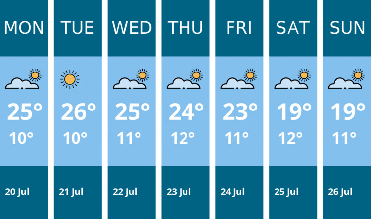 Here is this week's Wilmslow weather forecast provided by Mr Data