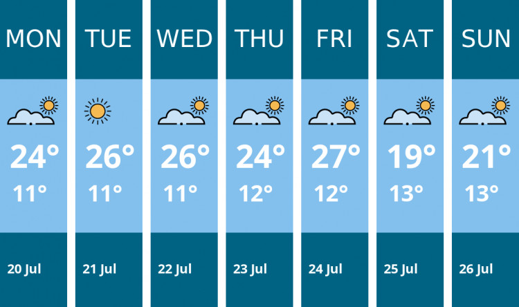 Here is this week's Nantwich weather forecast provided by Mr Data