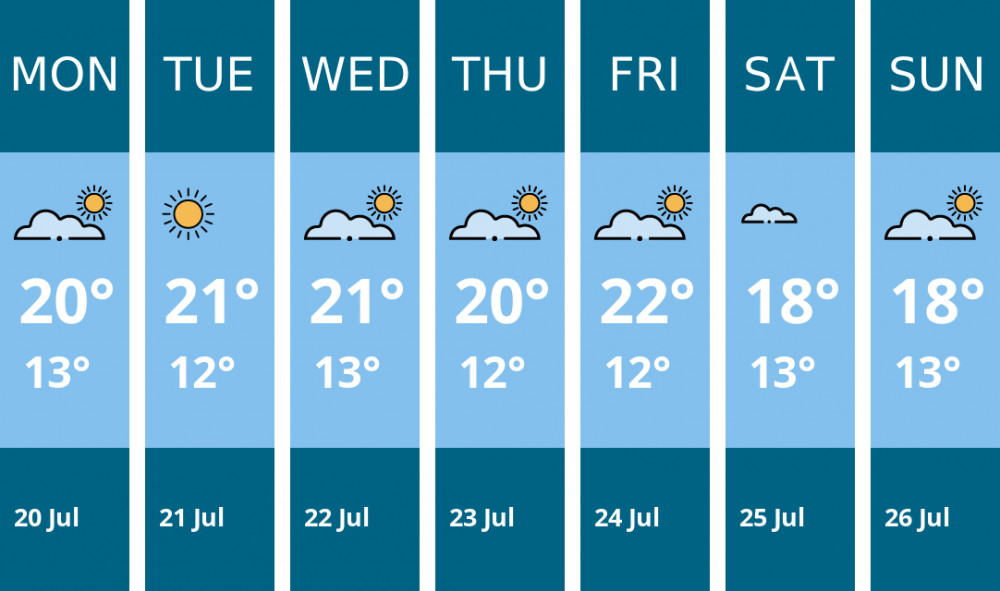 Here is this week's Chester weather forecast provided by Mr Data