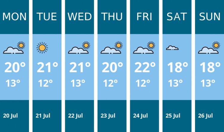 Here is this week's Chester weather forecast provided by Mr Data
