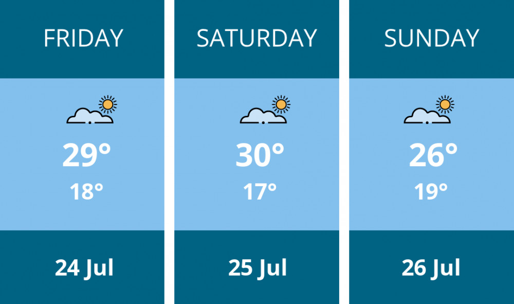 Here is this weekend Thurrock weather forecast provided by Mr Data