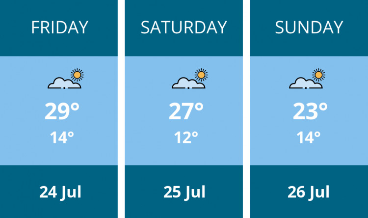 Here is this weekend Warwick weather forecast provided by Mr Data