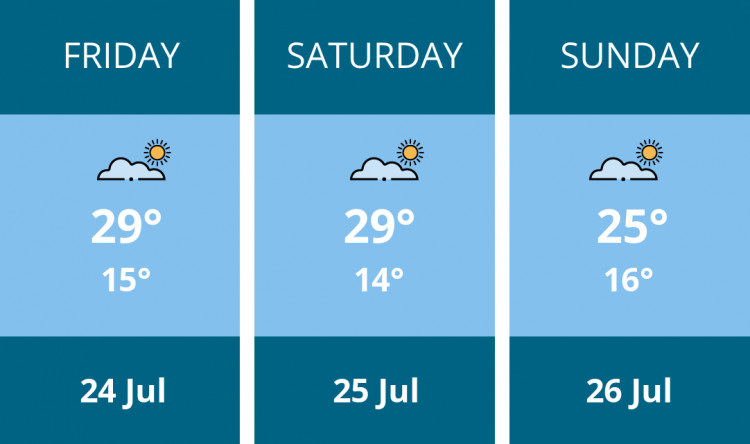 Here is this weekend Maldon weather forecast provided by Mr Data
