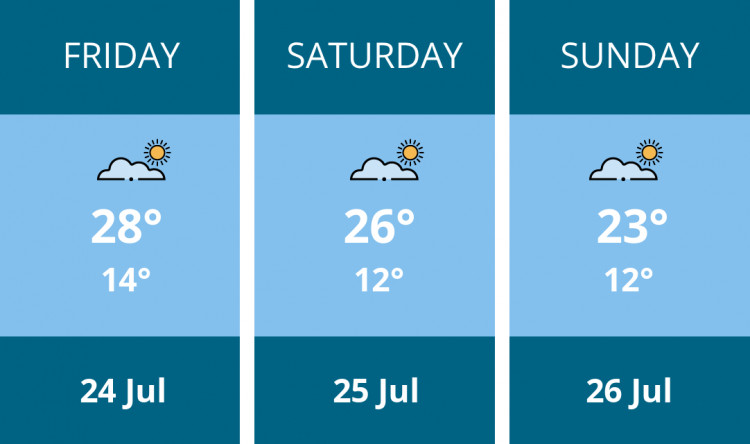 Here is this weekend Oakham weather forecast provided by Mr Data