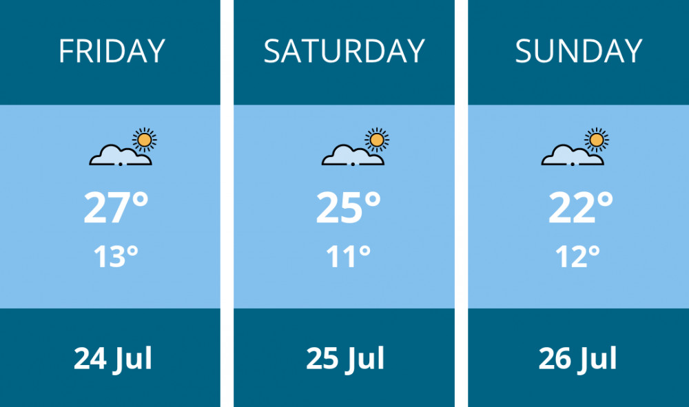 Here is this weekend Coalville weather forecast provided by Mr Data
