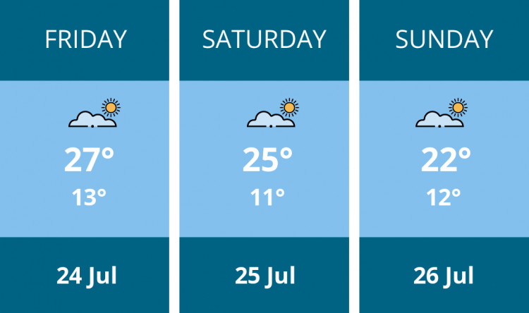 Here is this weekend Coalville weather forecast provided by Mr Data
