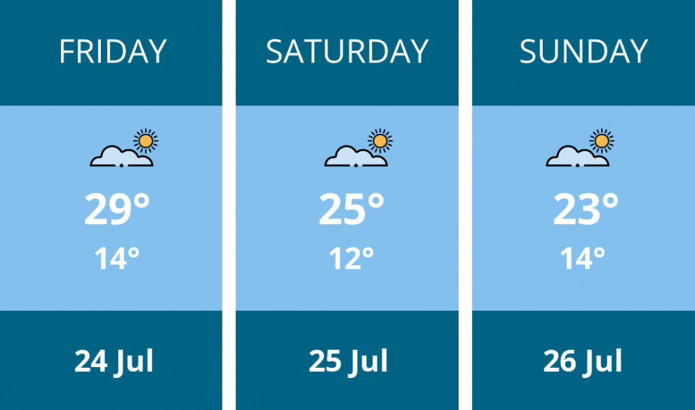 Here is this weekend Frome weather forecast provided by Mr Data