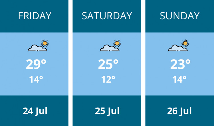 Here is this weekend Frome weather forecast provided by Mr Data