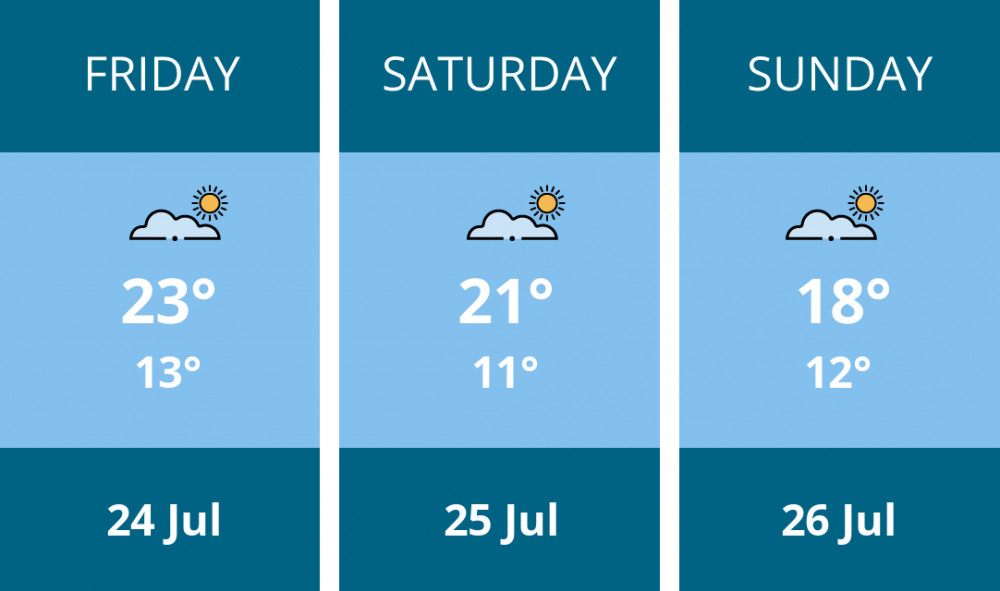 Here is this weekend Congleton weather forecast provided by Mr Data