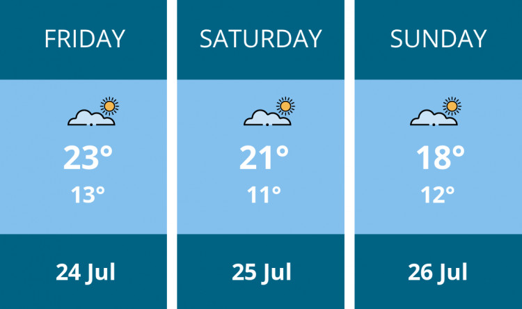 Here is this weekend Congleton weather forecast provided by Mr Data