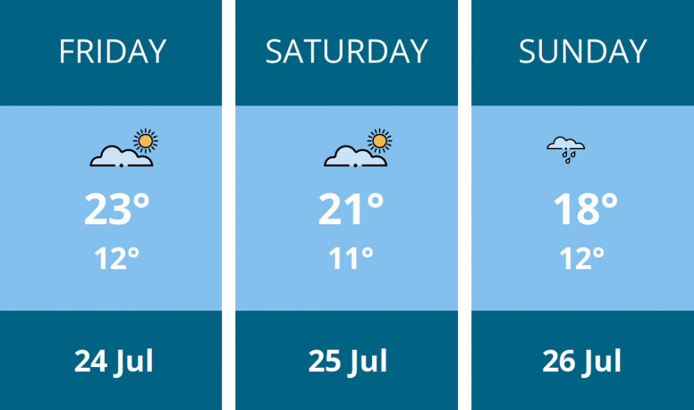 Here is this weekend Macclesfield weather forecast provided by Mr Data