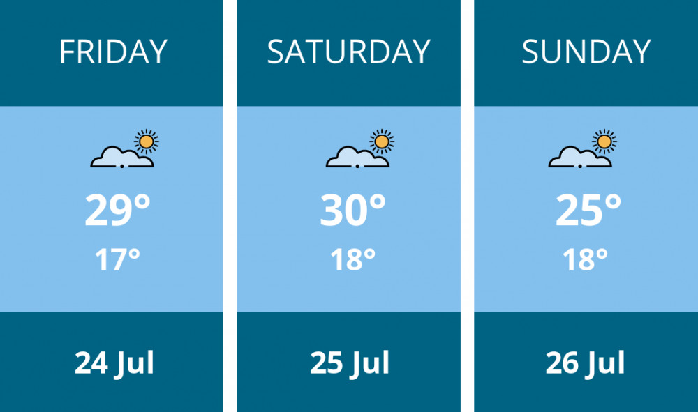 Here is this weekend Twickenham weather forecast provided by Mr Data