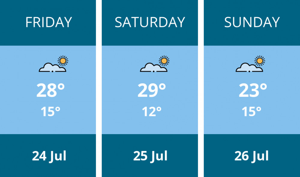 Here is this weekend Hitchin weather forecast provided by Mr Data