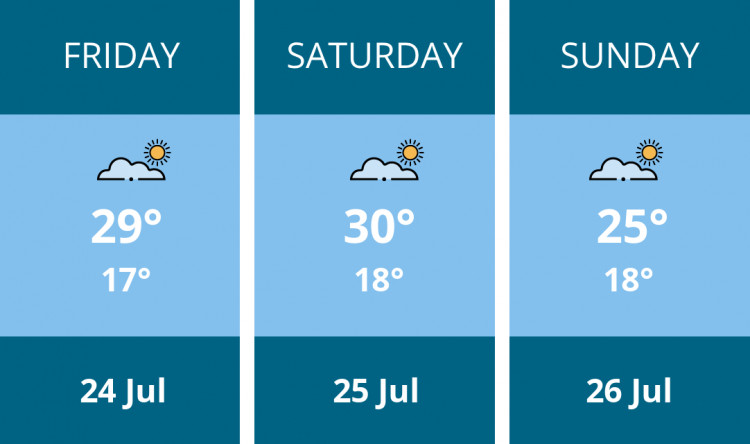 Here is this weekend Teddington weather forecast provided by Mr Data