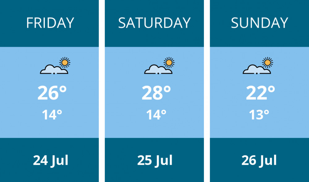 Here is this weekend Ashby weather forecast provided by Mr Data