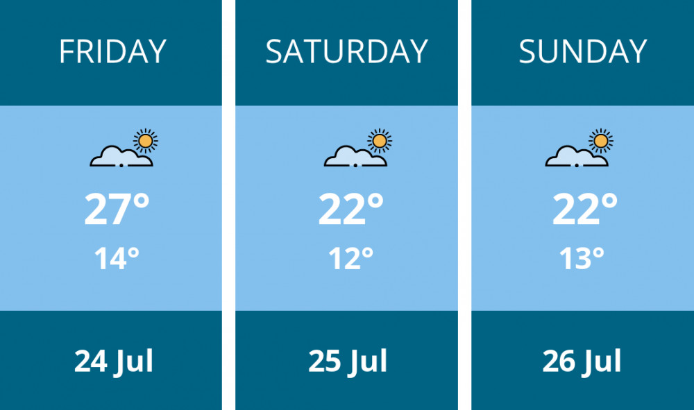 Here is this weekend Wells weather forecast provided by Mr Data
