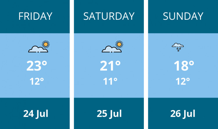 Here is this weekend Wilmslow weather forecast provided by Mr Data
