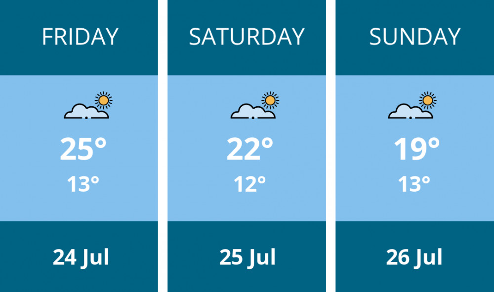 Here is this weekend Nantwich weather forecast provided by Mr Data