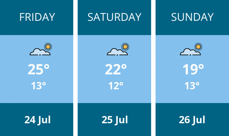 Here is this weekend Nantwich weather forecast provided by Mr Data