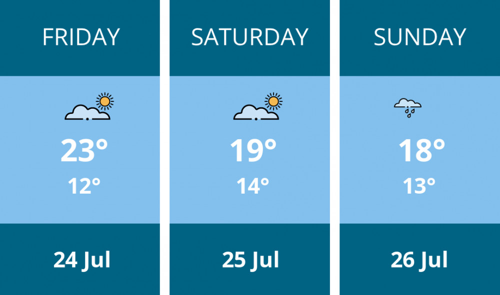 Here is this weekend Manchester weather forecast provided by Mr Data