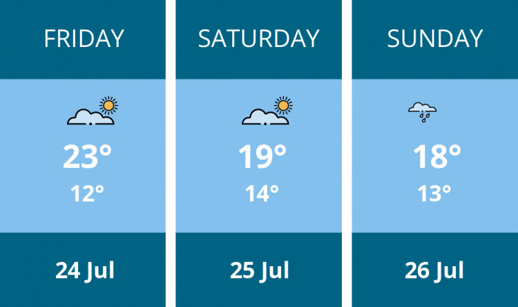 Here is this weekend Manchester weather forecast provided by Mr Data