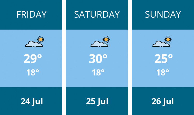 Here is this weekend London weather forecast provided by Mr Data