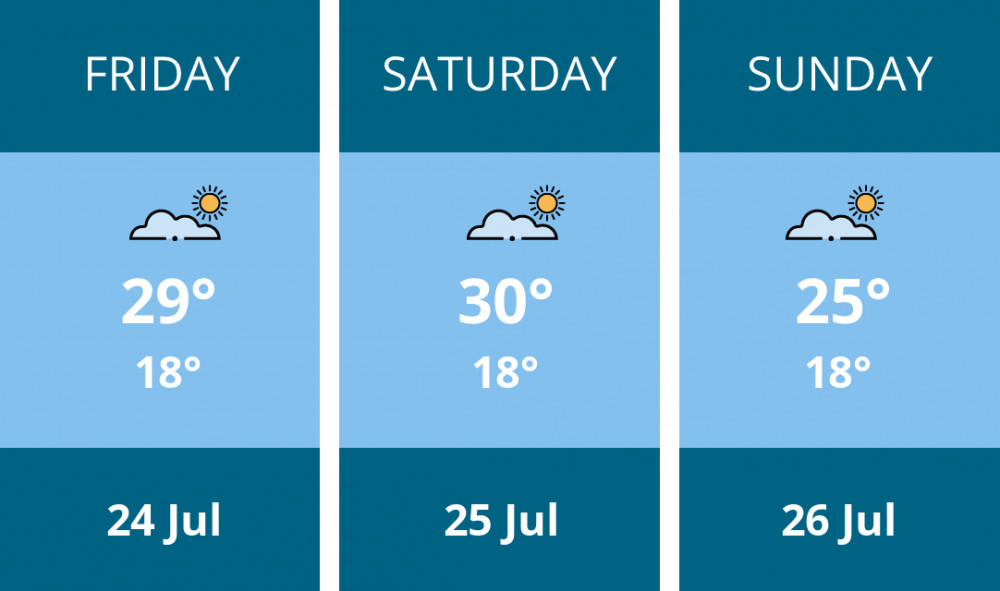 Here is this weekend London weather forecast provided by Mr Data