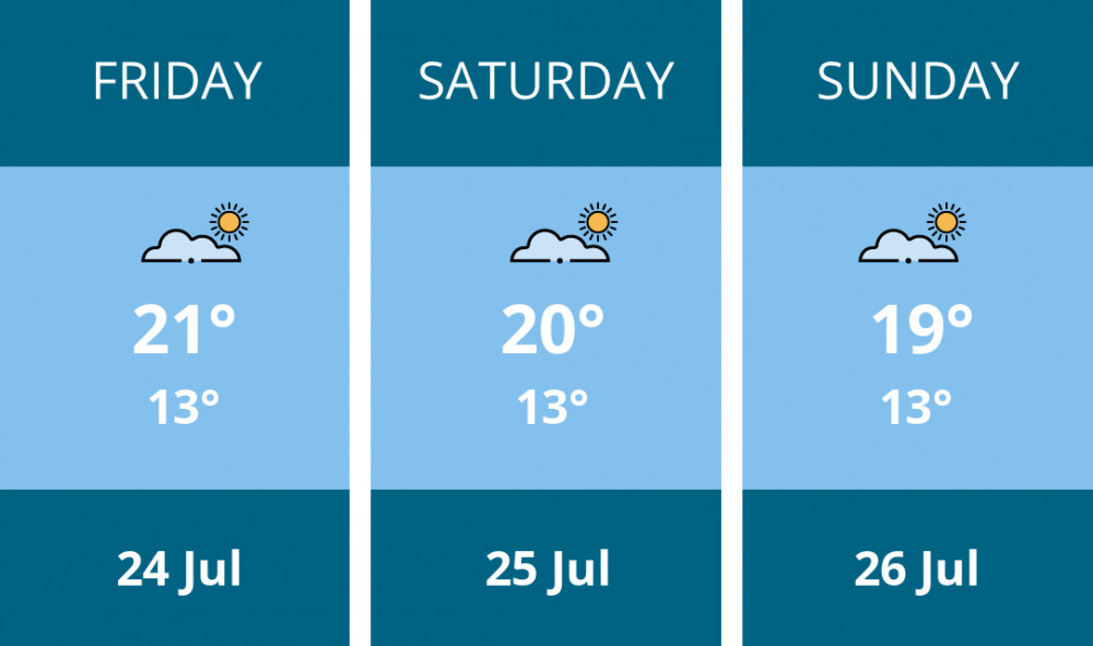 Here is this weekend Chester weather forecast provided by Mr Data