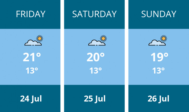 Here is this weekend Chester weather forecast provided by Mr Data