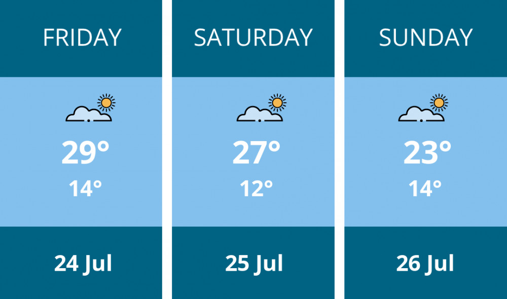 Here is this weekend Leamington weather forecast provided by Mr Data