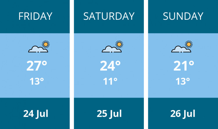 Here is this weekend Stafford weather forecast provided by Mr Data