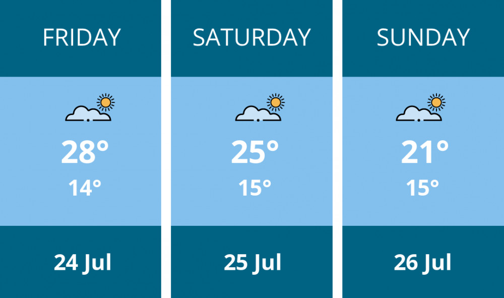 Here is this weekend Solihull weather forecast provided by Mr Data