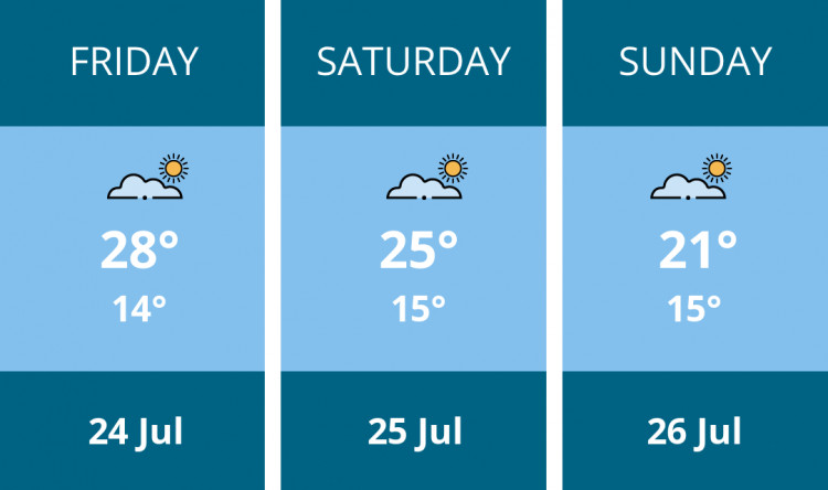 Here is this weekend Solihull weather forecast provided by Mr Data