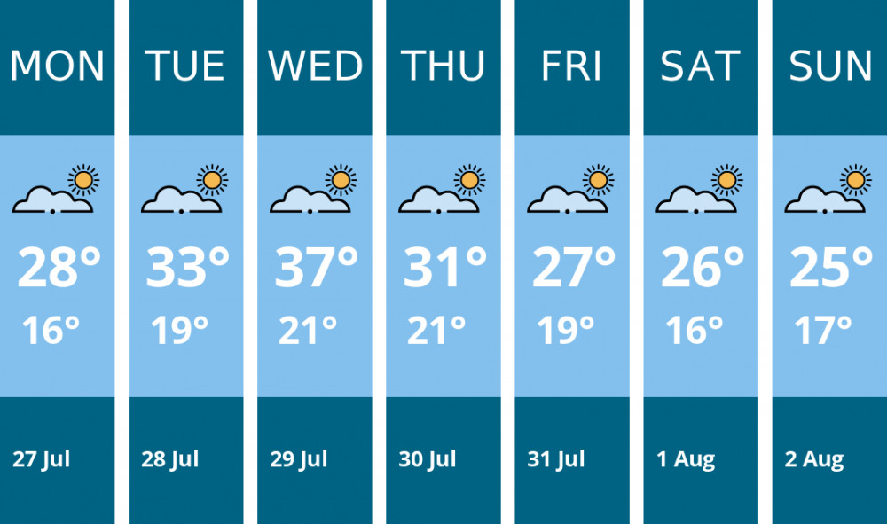 Here is this week's Thurrock weather forecast provided by Mr Data